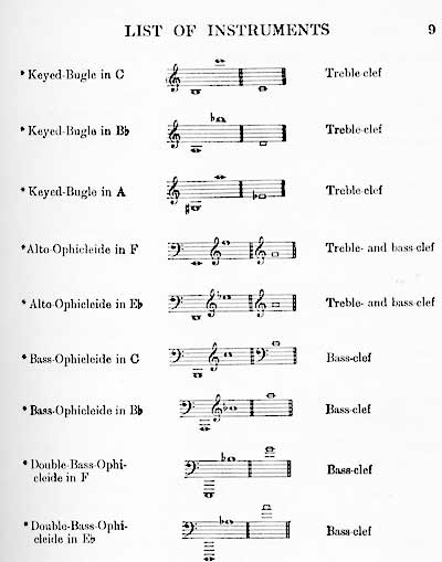 Flute Range Chart